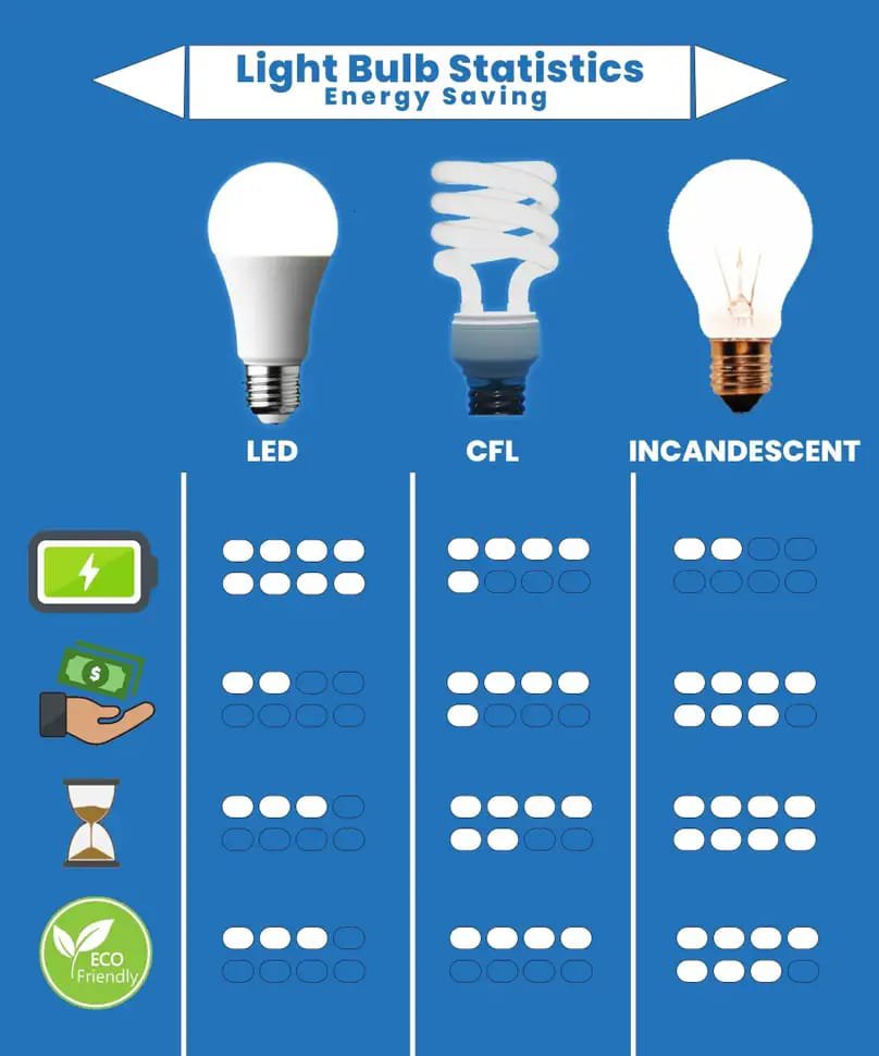 PHILIPS 12 W Basic T-Bulb B22 LED Bulb (White)