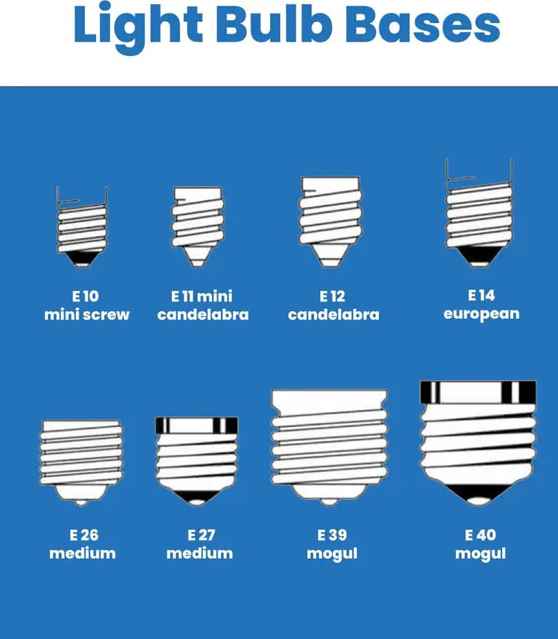 H Decor 28 W Basic Standard B22 LED Bulb (White)