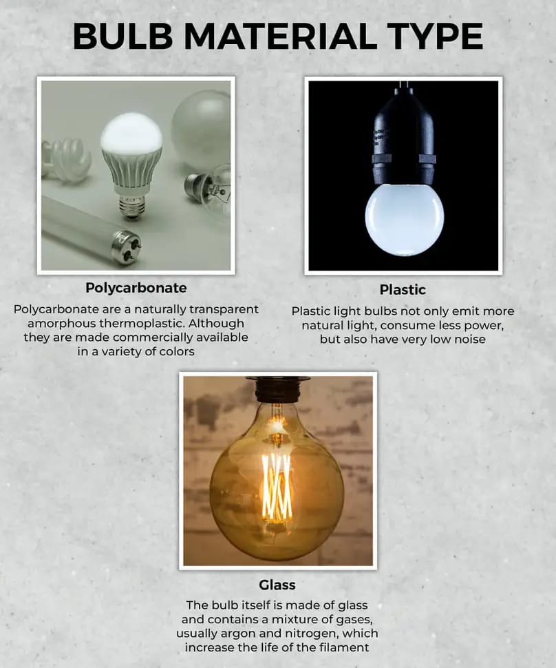 H Decor 28 W Basic Decorative B22 D LED Bulb (White)