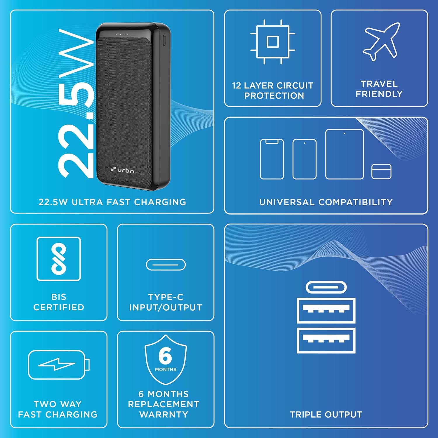 URBN Power Bank 20000mAh Fast Charging 