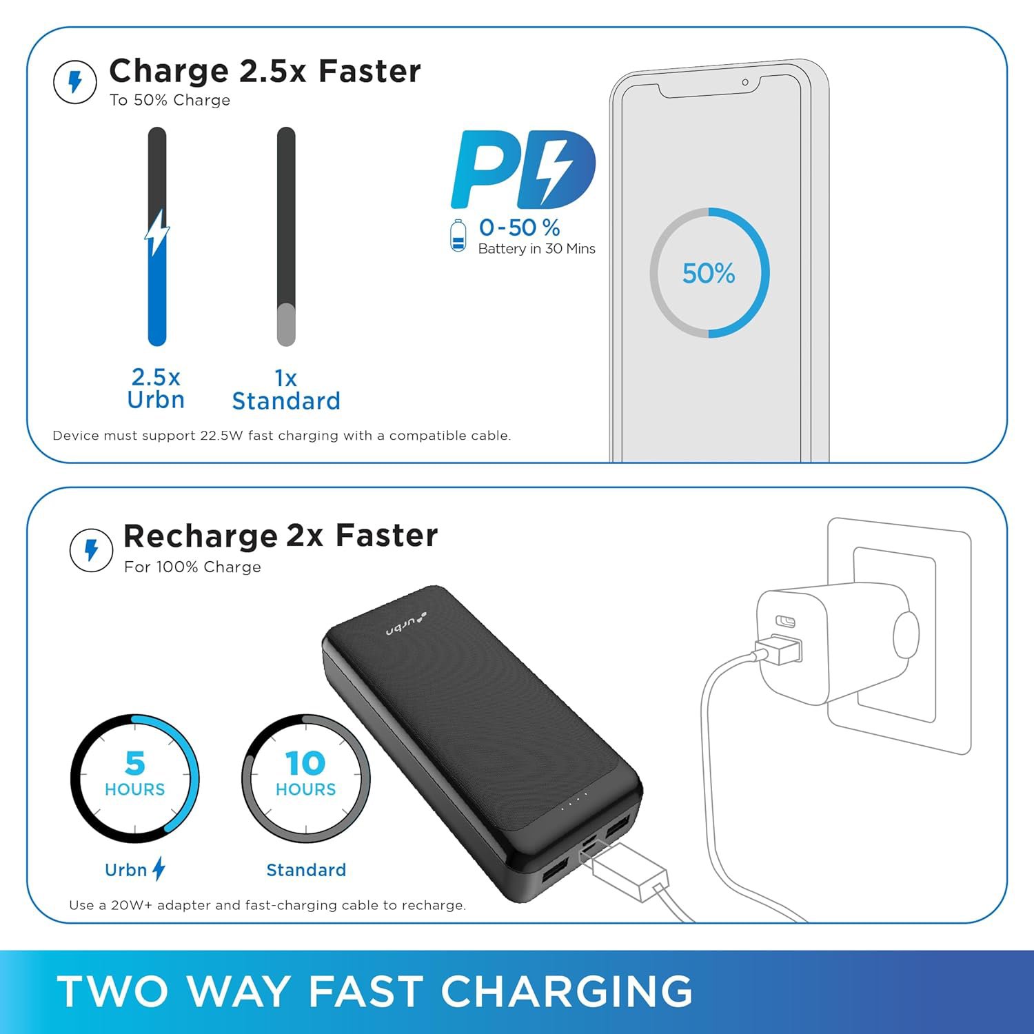 URBN Power Bank 20000mAh Fast Charging 