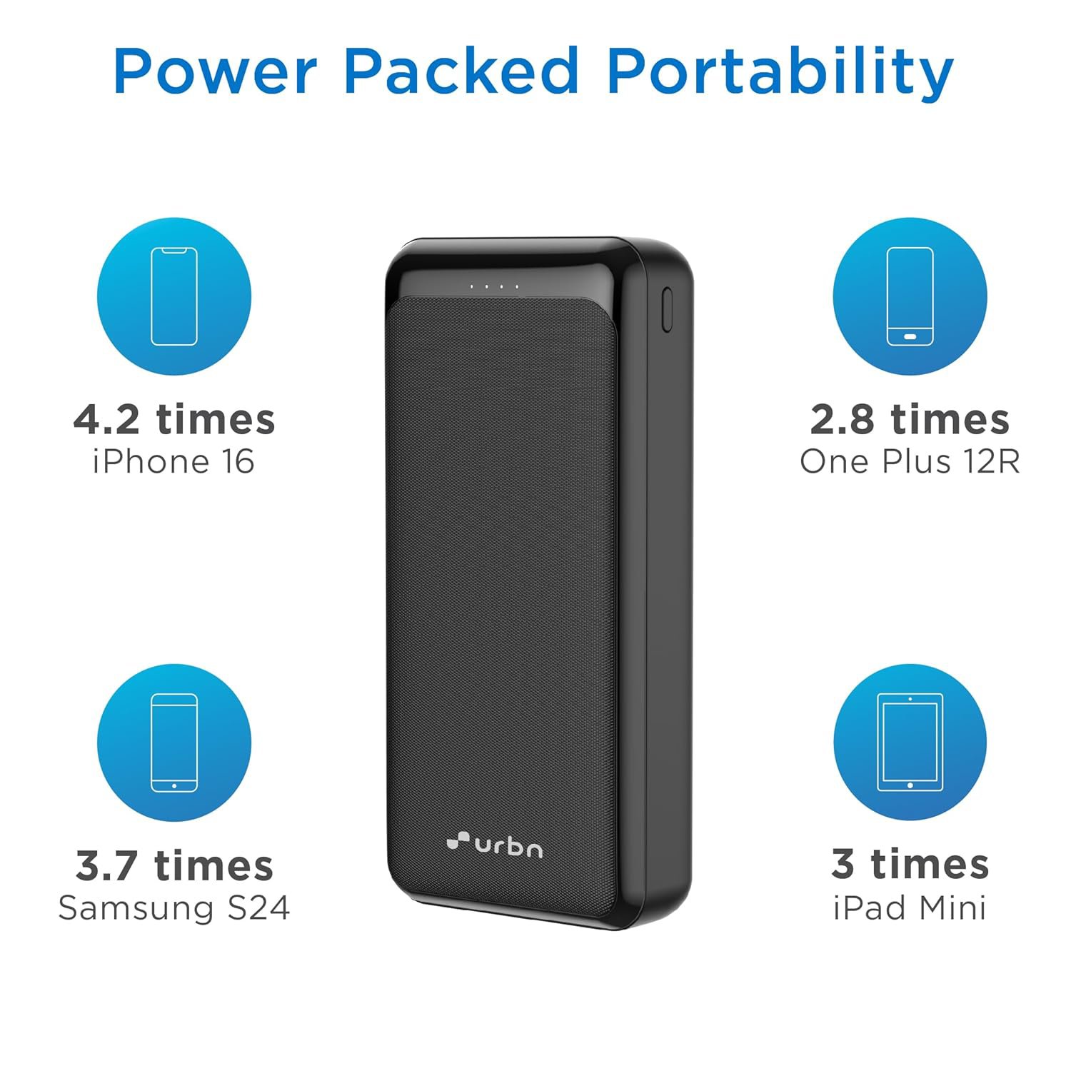 URBN Power Bank 20000mAh Fast Charging 