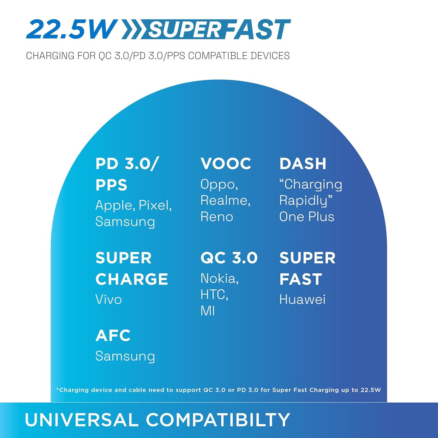 URBN Power Bank 20000mAh Fast Charging 
