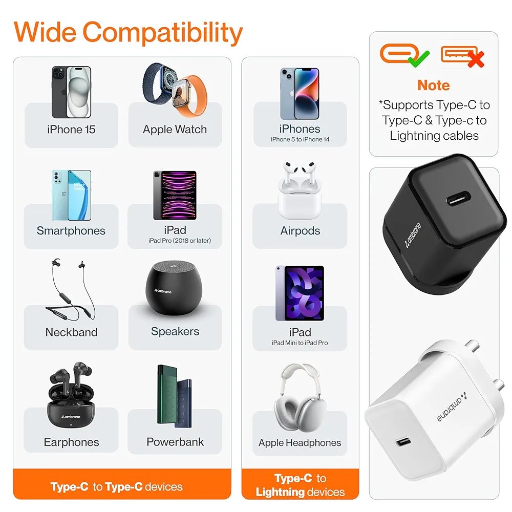 Ambrane Type C Mobile Charger 20W