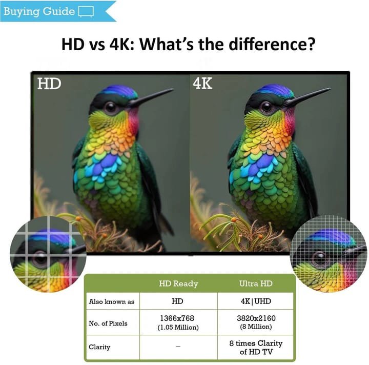 Sony LED Google Smart TV