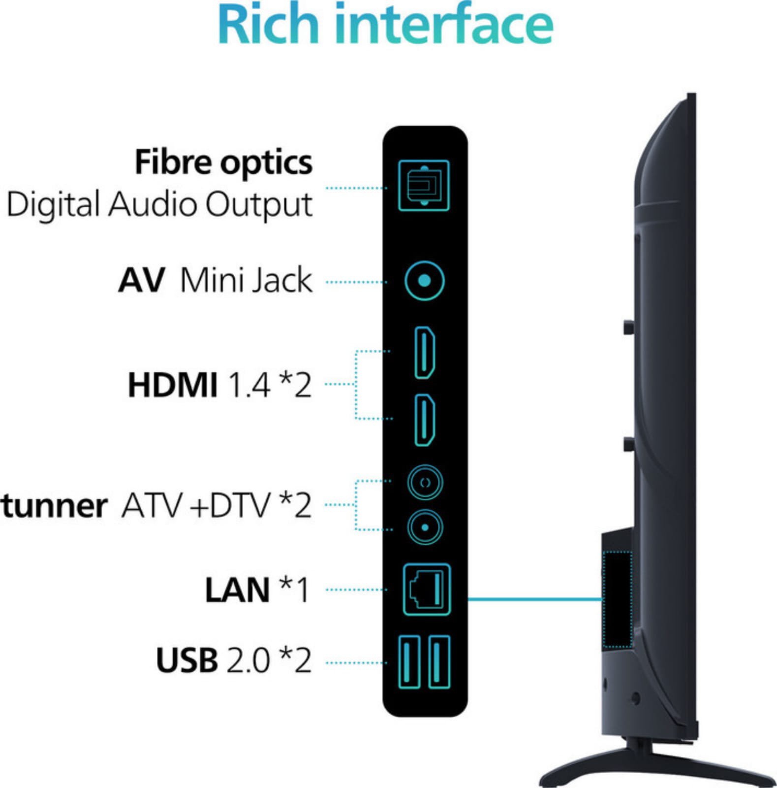 PHILIPS M - (43PFT6130/94)