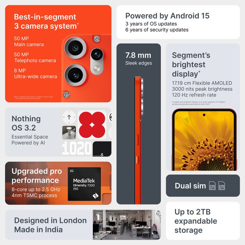 Nothing CMF Pro 2 5G