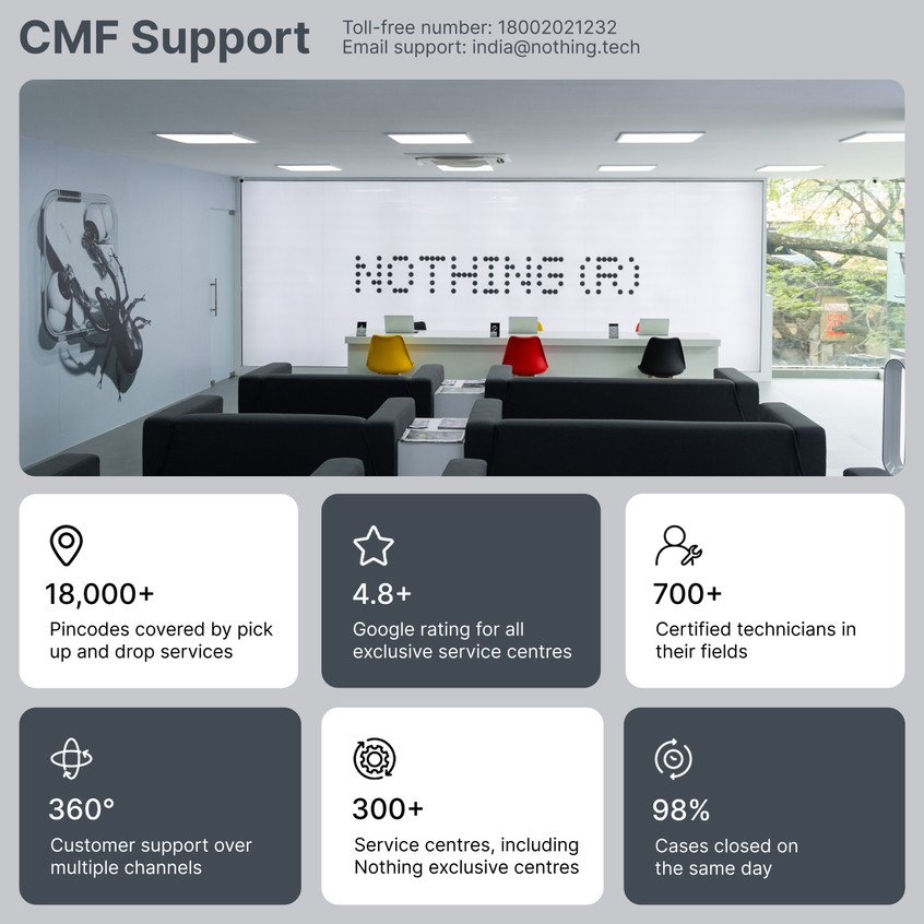 Nothing CMF Pro 2 5G