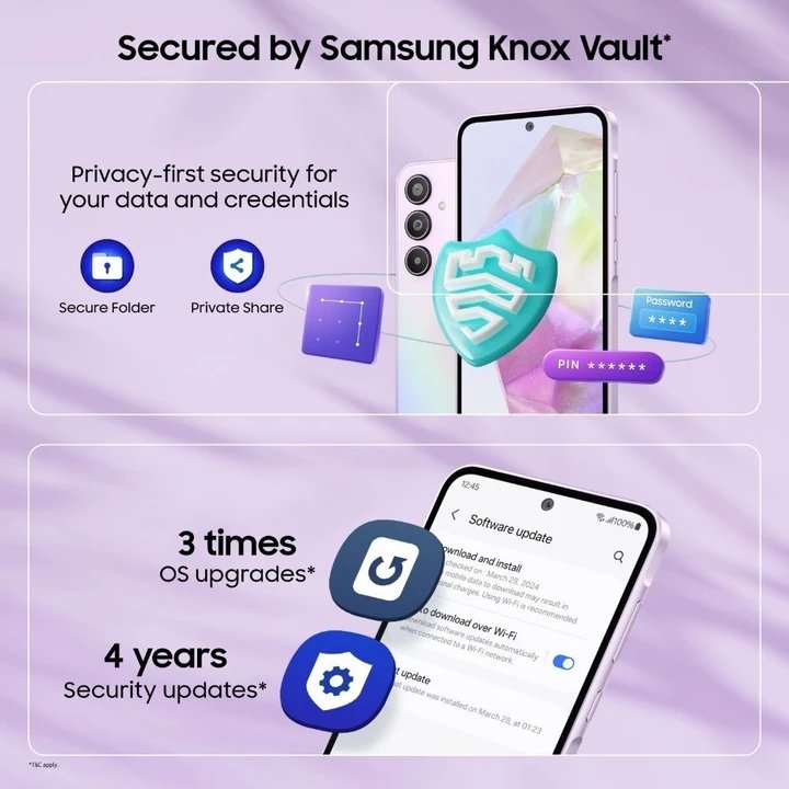 Samsung galaxy A35 5G