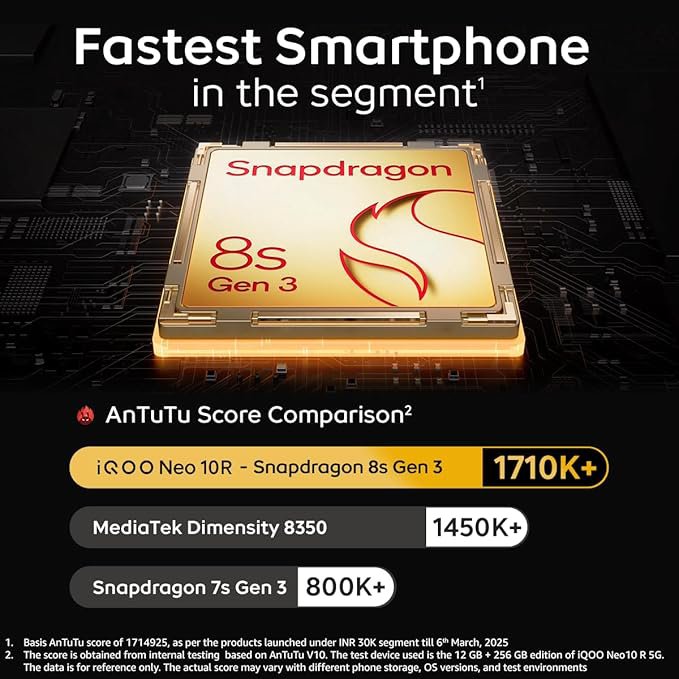 iQOO Neo 10R 5G