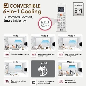 LG 1.5 Ton 3 Star DUAL Inverter Split AC