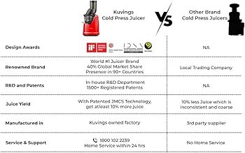 Kuvings B1700 Red Professional