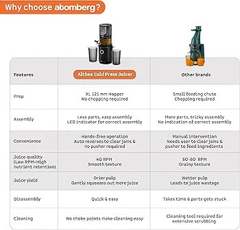 Atomberg Althea Cold Press Juicer