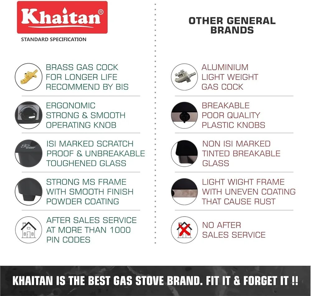 Khaitan Gas Stove Combo