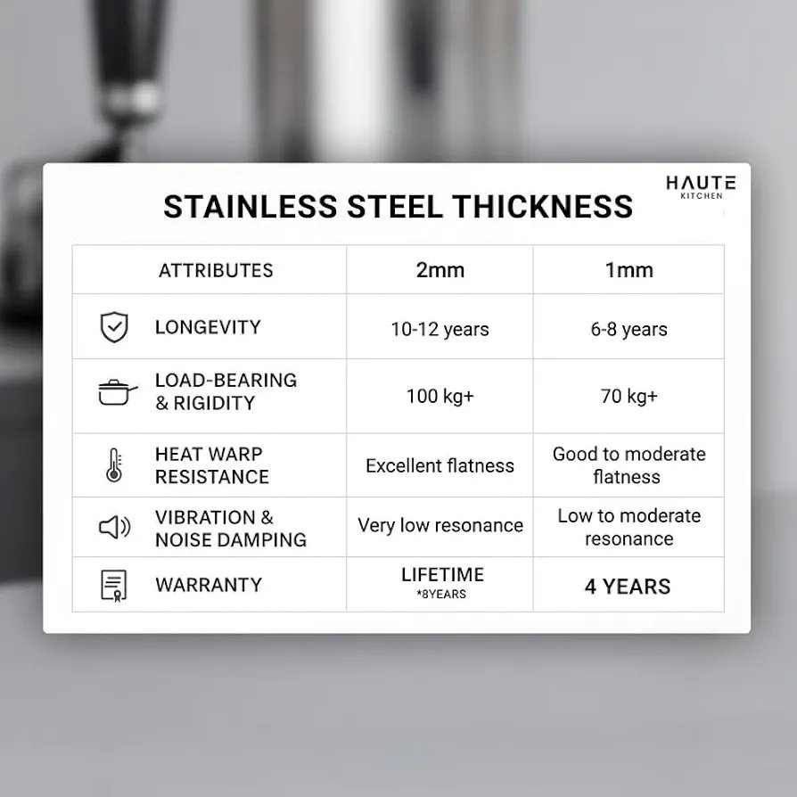 Evoque series 2.0 Steel 4Burner