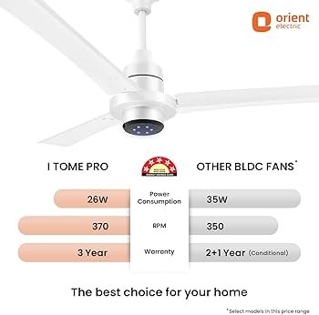 Orient Electric Uniquely Designed I (Copy)