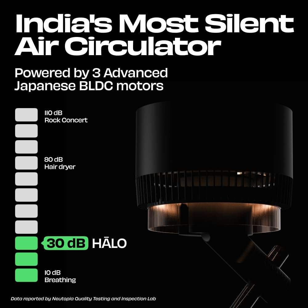 NUUK HALO v2 3D Air Circulation Tower Fan