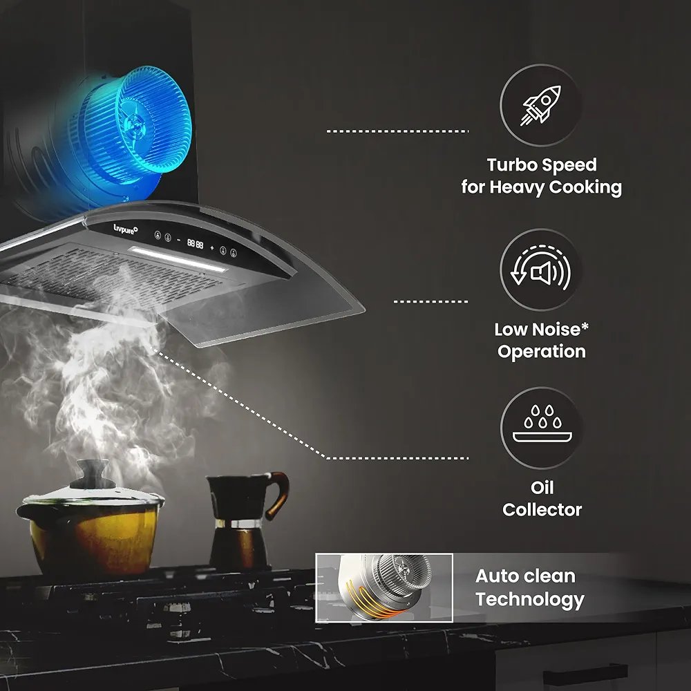 Livpure 90cm 1400m3/hr BLDC Filterless