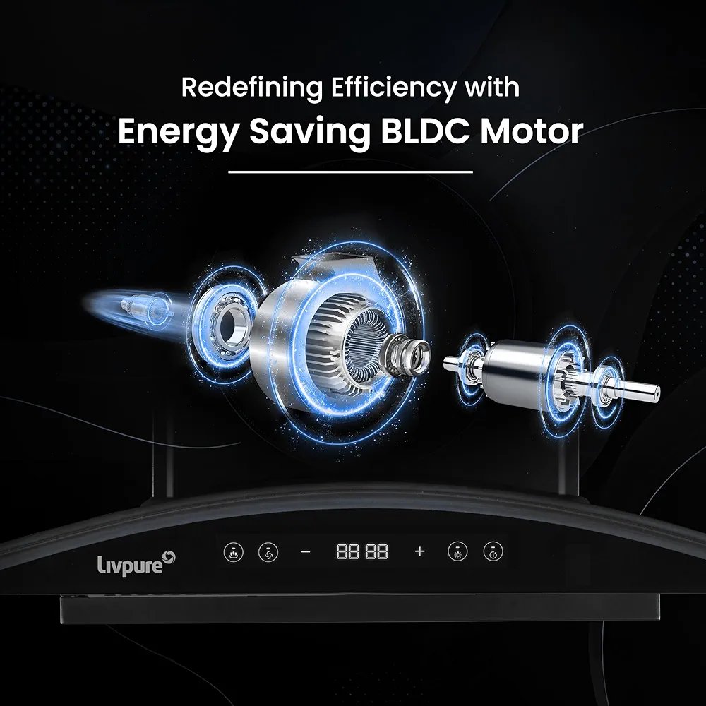 Livpure 90cm 1400m3/hr BLDC Filterless