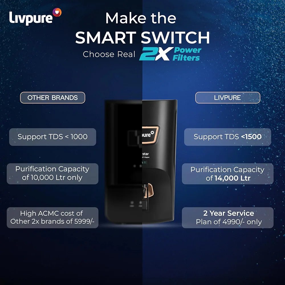 Livpure Allura Prime Water Purifier