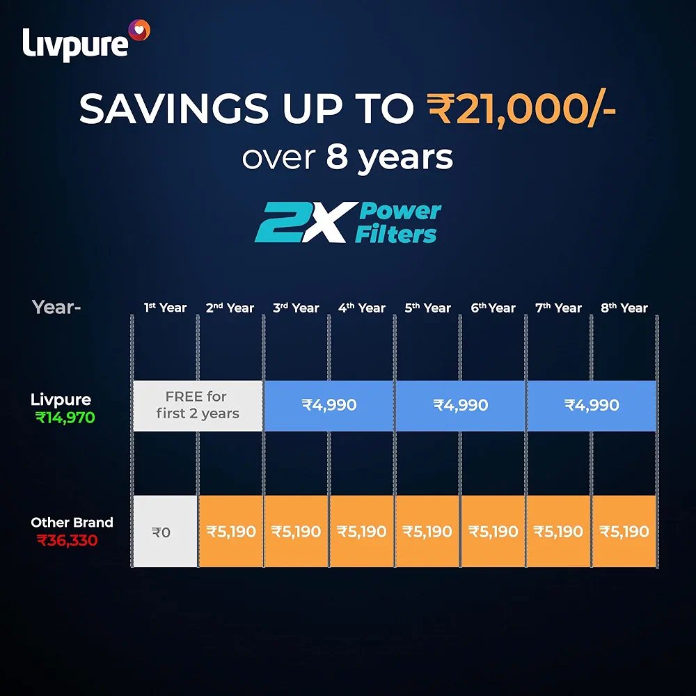 Livpure Glo Star Copper Water