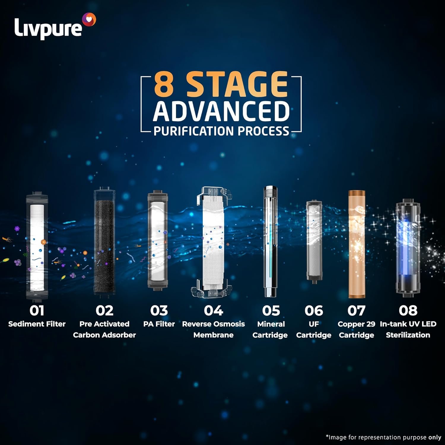 Livpure Glo Star Copper Water