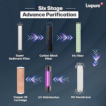 Livpure Stealth Under The Counter Water