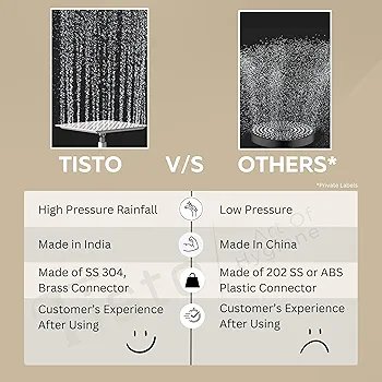 Tisto 1 Year Warranty 6 inch Shower