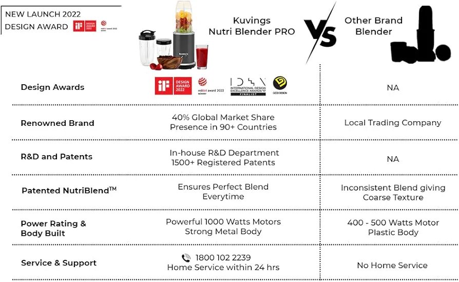 Kuvings Nutri Blender PRO Gunmetal Grey