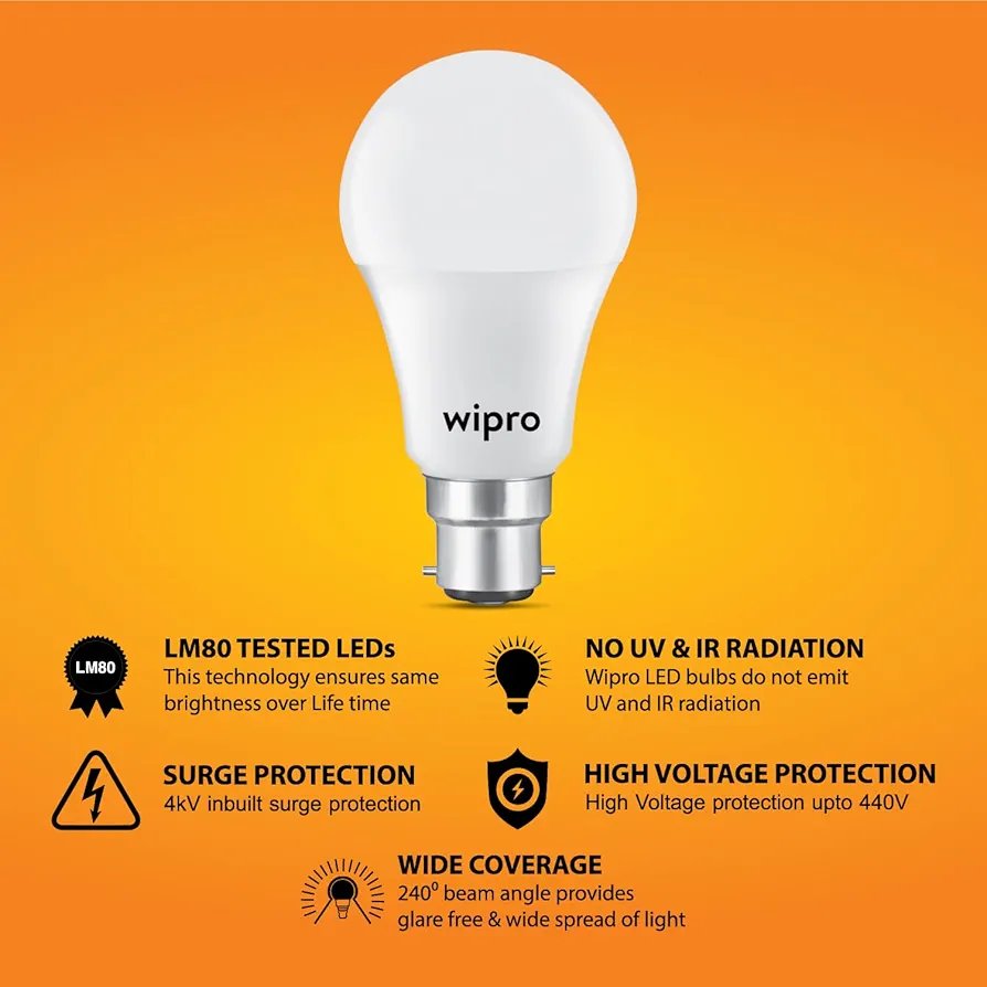 Wipro Garnet 9W LED Bulb for Home