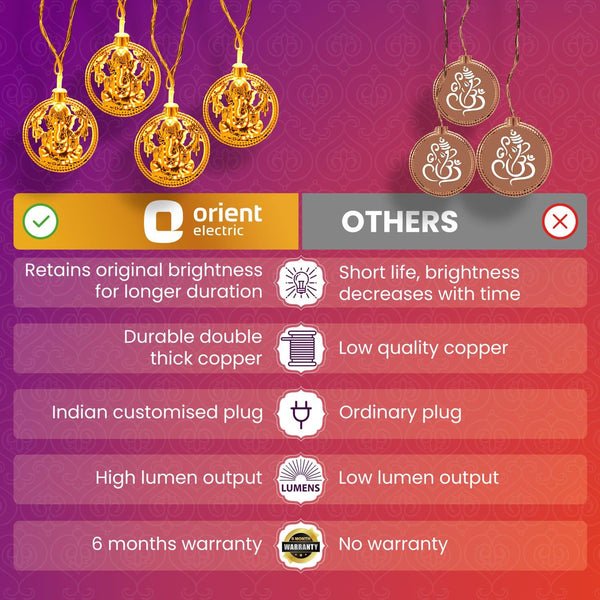 Orient Ganesh Ji Curtain Light